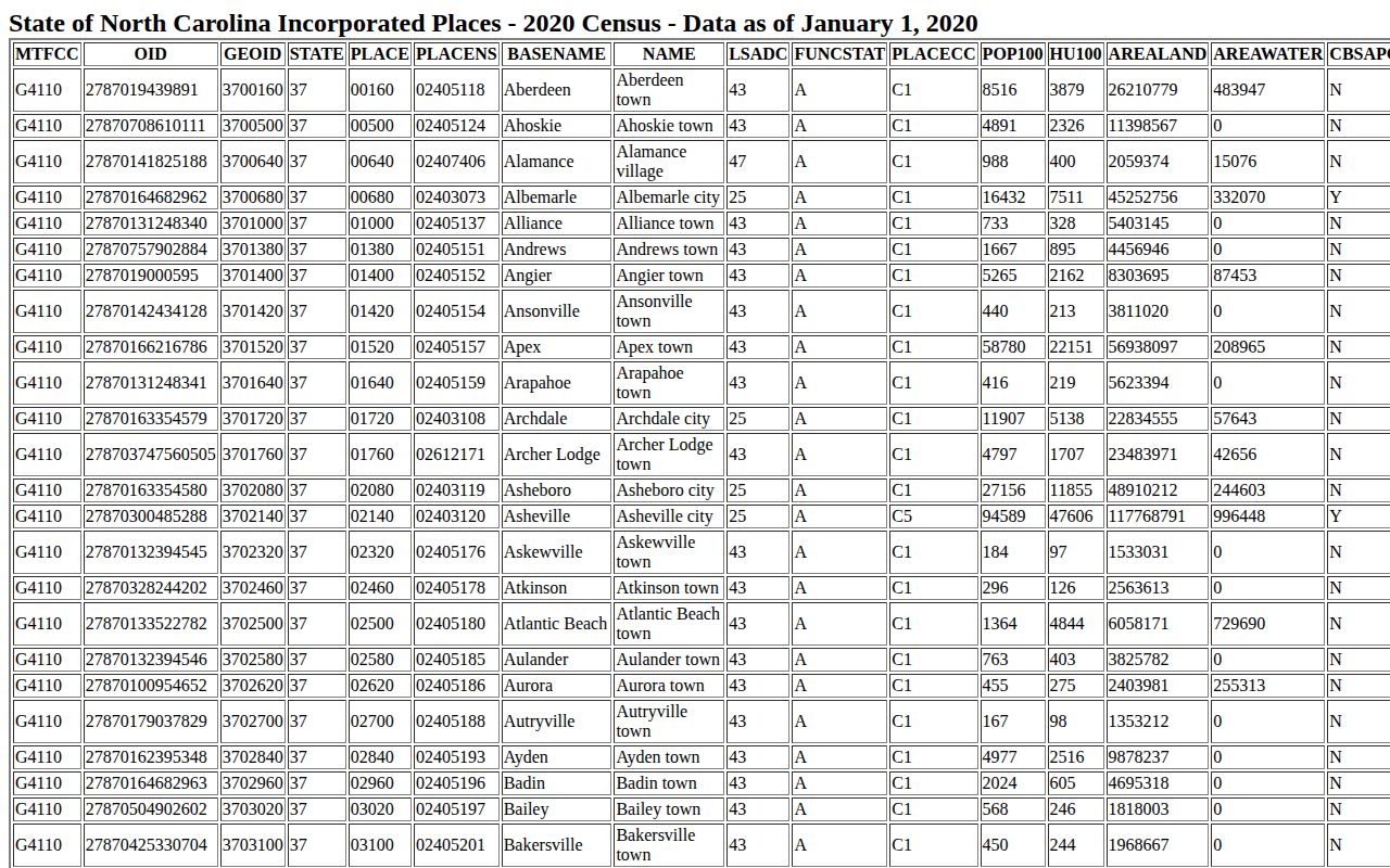 Census TIGERweb North Carolina incorporated-place table used to map Kittrell in Vance County